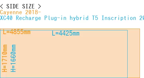#Cayenne 2018- + XC40 Recharge Plug-in hybrid T5 Inscription 2018-